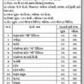 GRD Recruitment 2026