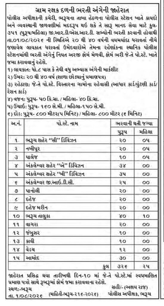 GRD Recruitment 2026